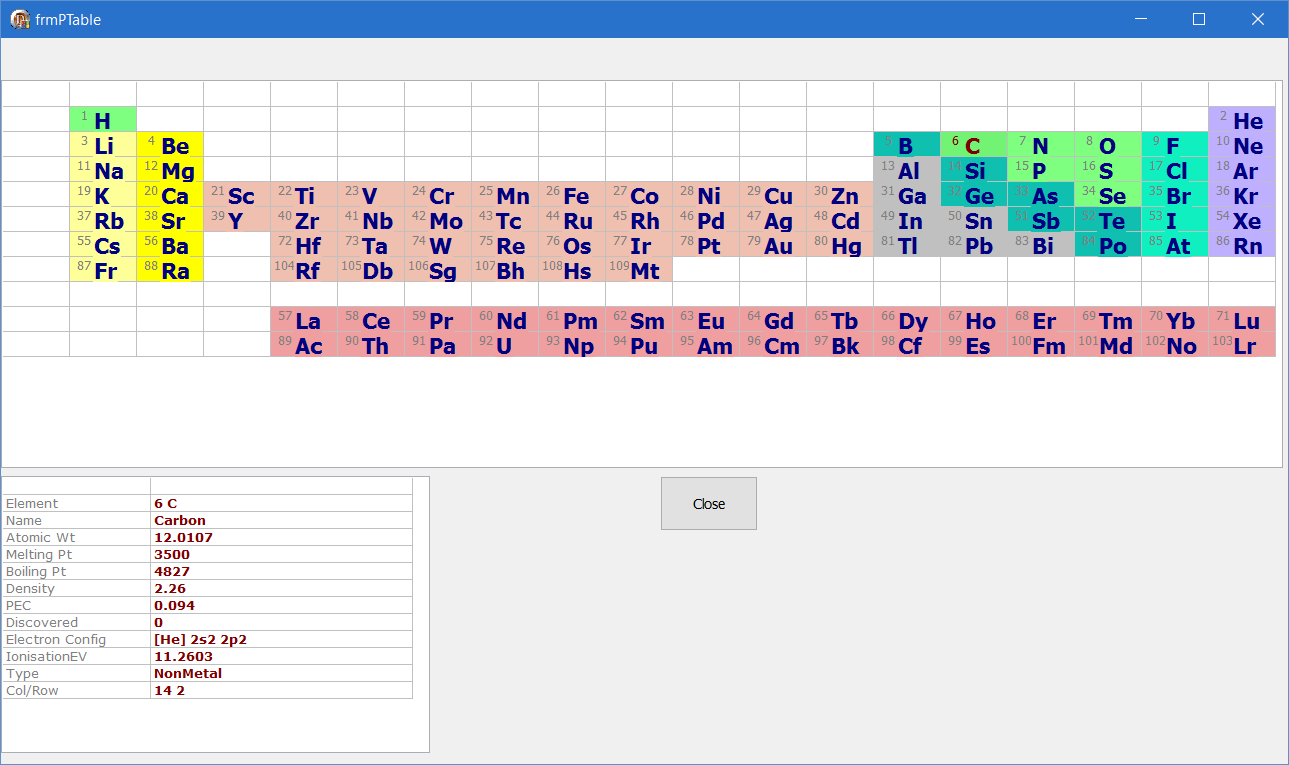 Periodic table of Elements